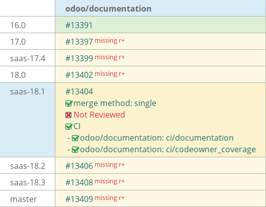 Pull request status dashboard
