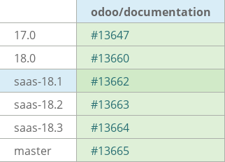 Pull request status dashboard