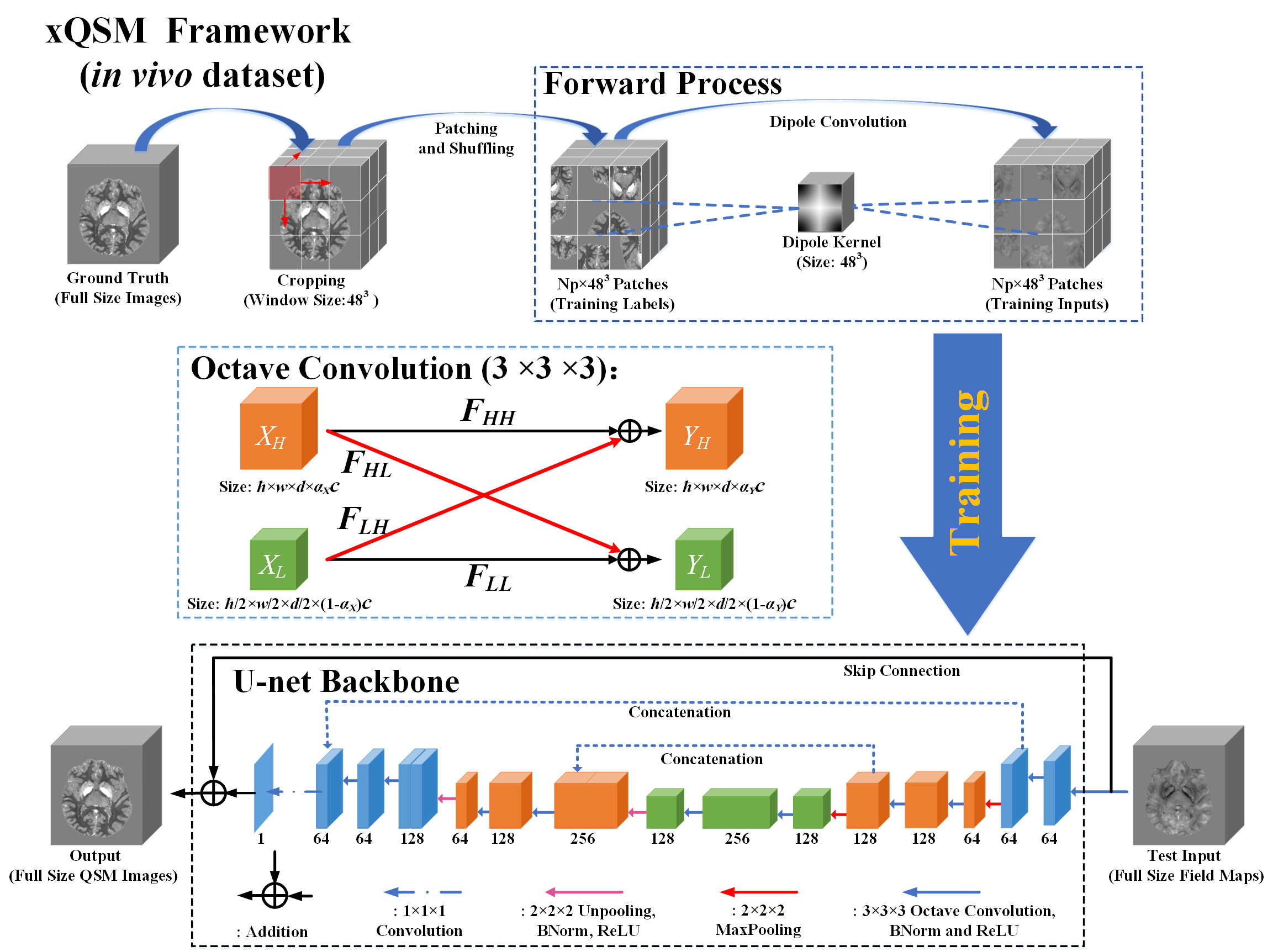 Whole Framework