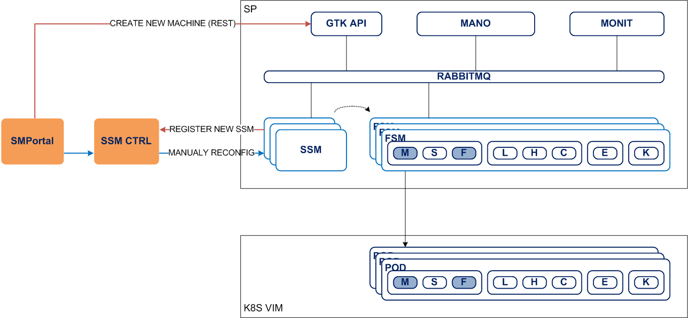 reconfig_fmp