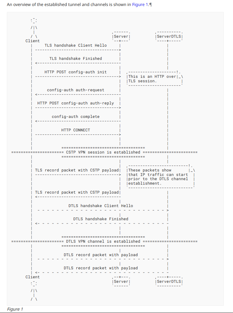 OpenConnect VPN protocol connection call flow