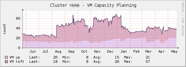 Cluster_VM_Capacity_Planning