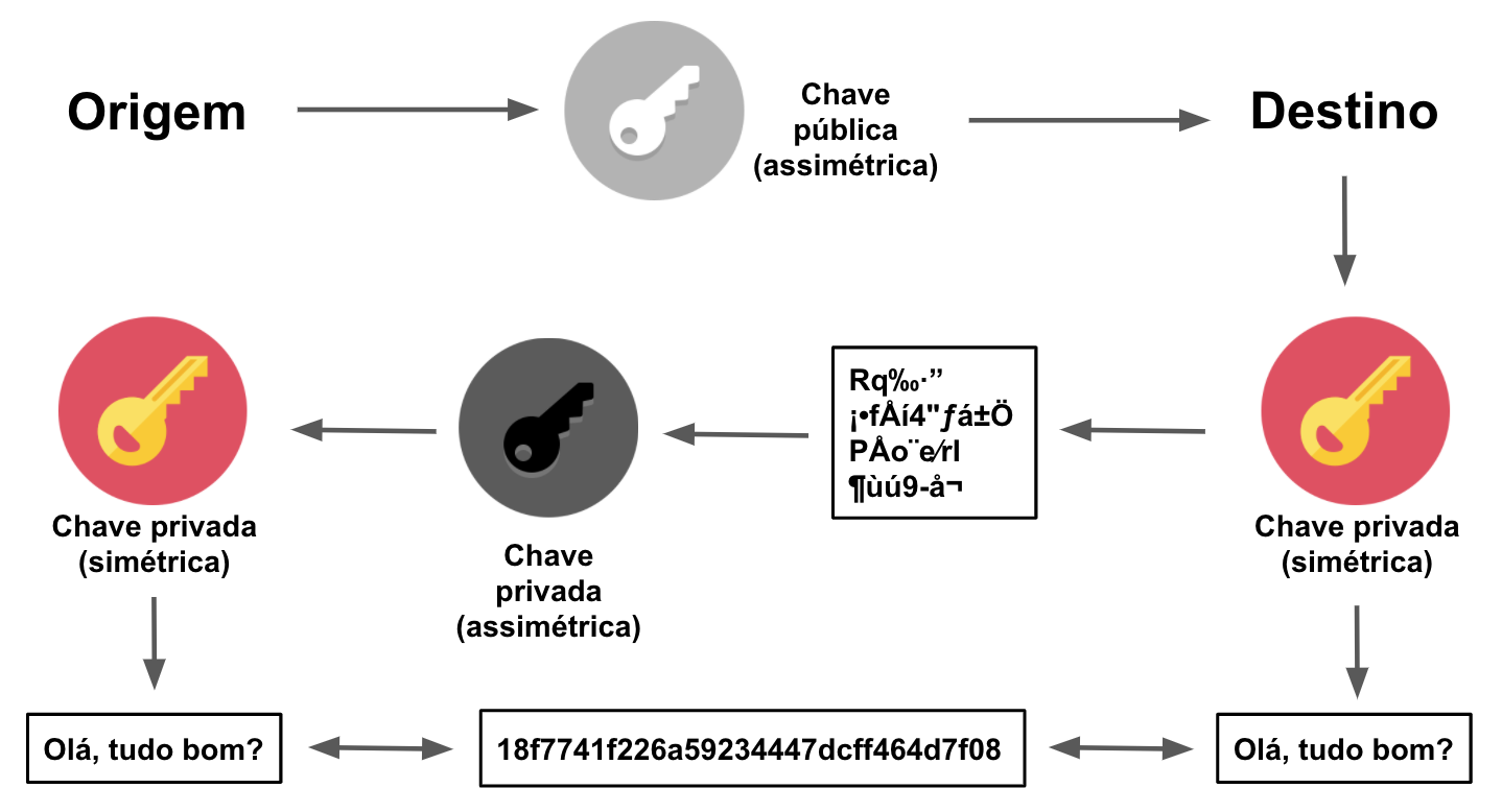 criptografia-assimetrica