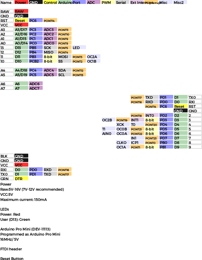 Generated Cells