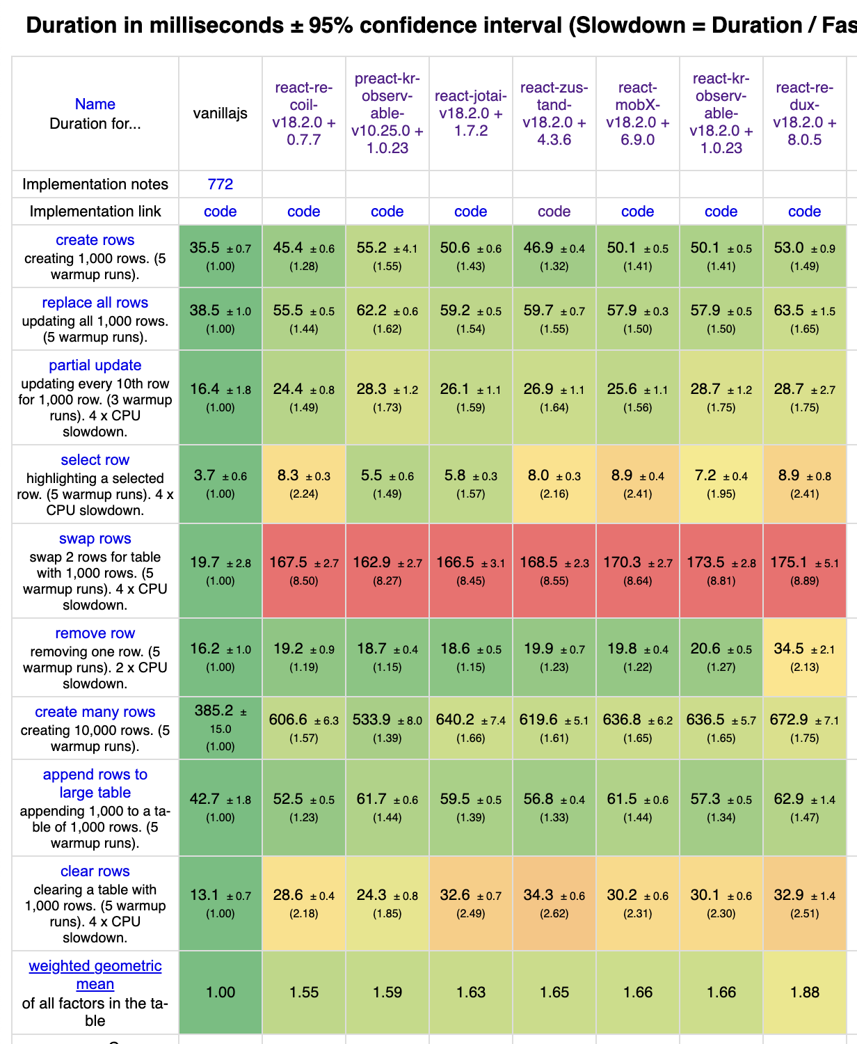 observable performance