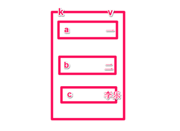 Map内存分析