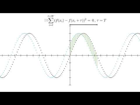 Detecting pitch automatically - The intuition behind the YIN pitch detection algorithm