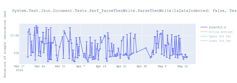 graph