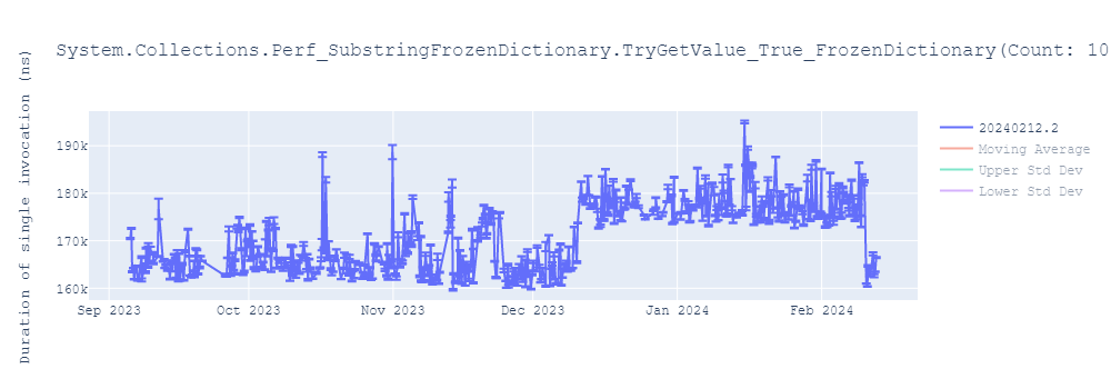 graph