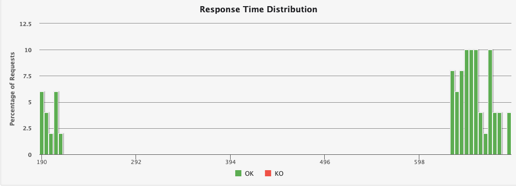 readme-test-report5