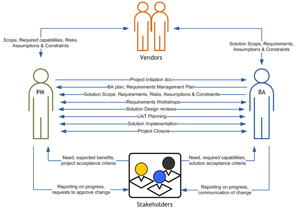 ba-pm-tandem-article-diagram