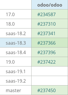 Pull request status dashboard