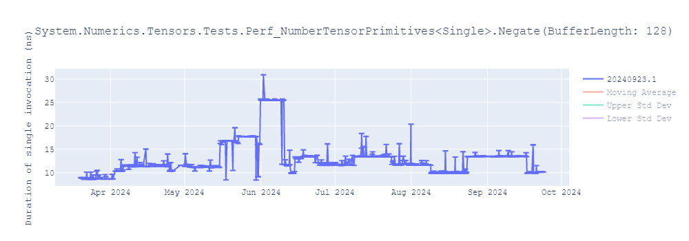 graph