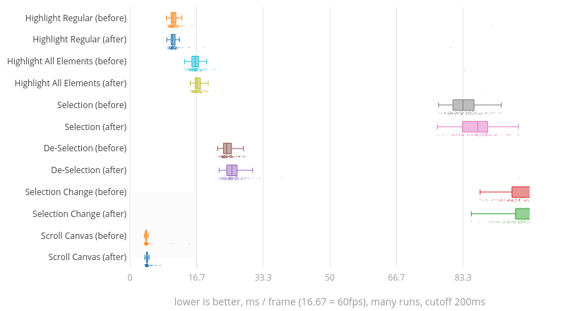 (Chart1)