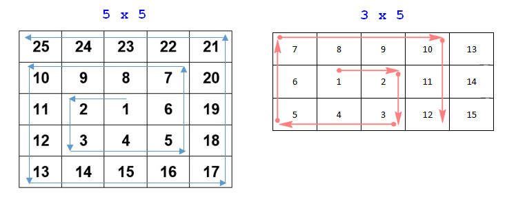 spiral-matrix