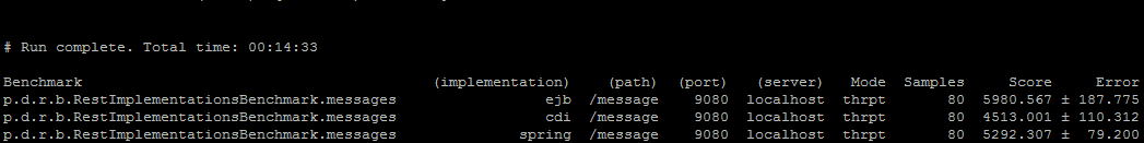 Mainframe Linux for z Systems results