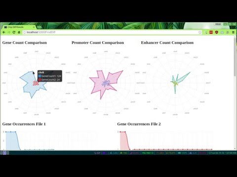 Differential ChipSeq Peak Finder Video