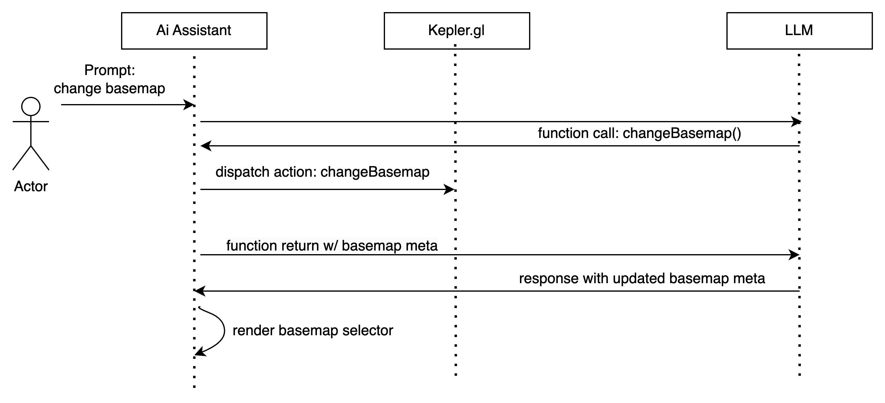 AI Assistant Diagram