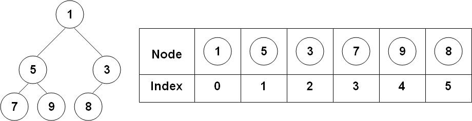 Binary Array Representation