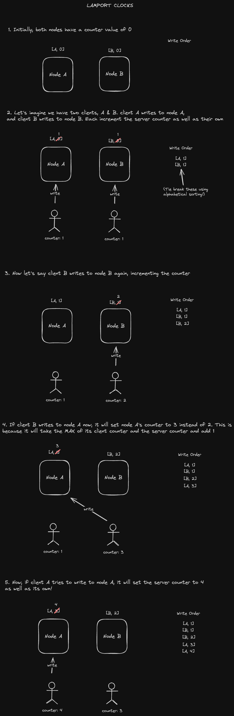 lamport-clock-example