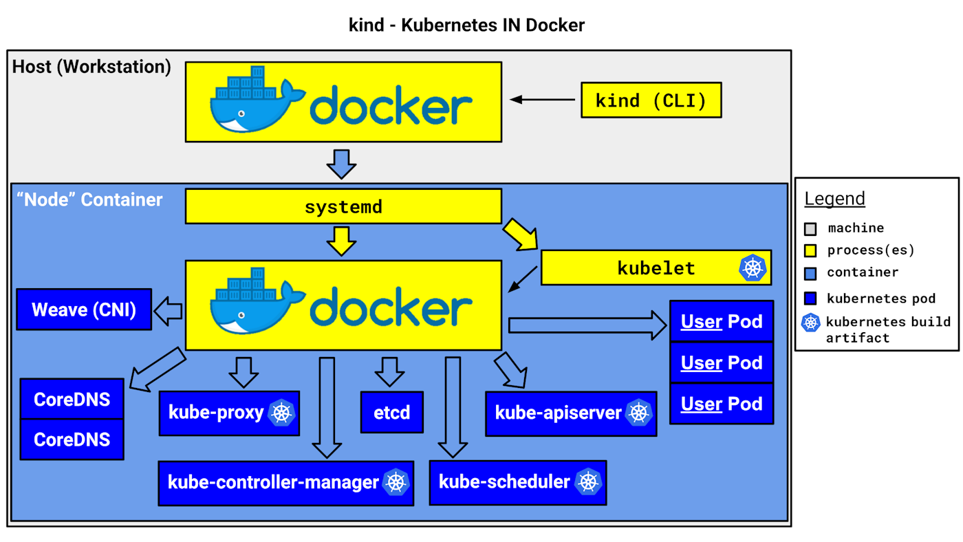 KIND Overview