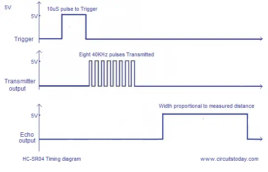 ultrasonic sensor timing digram