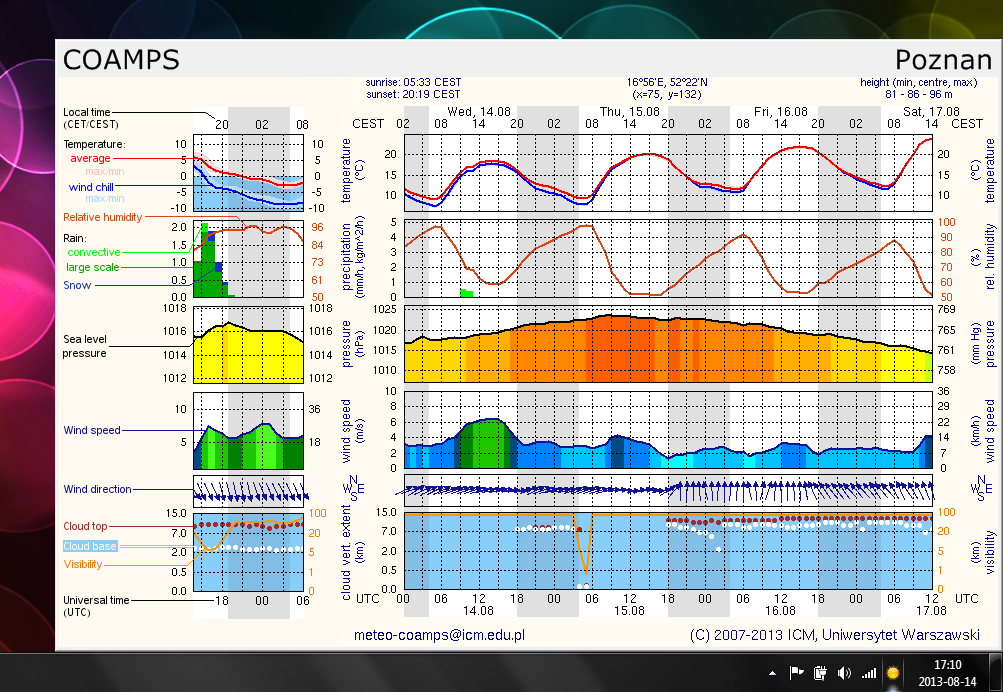 ICM Weather app