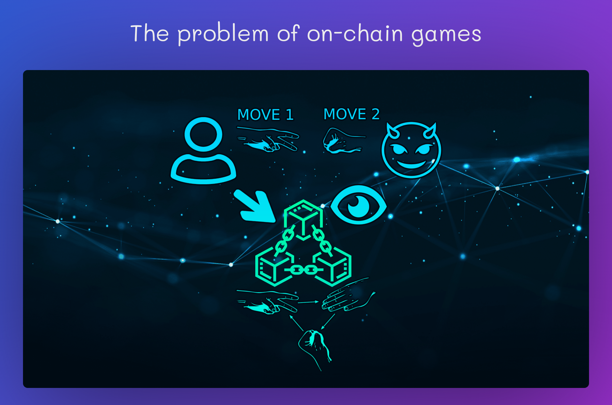 OnChain Rock Paper Scissors