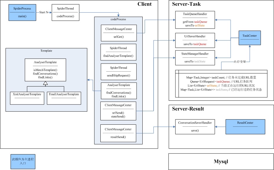 class diagram