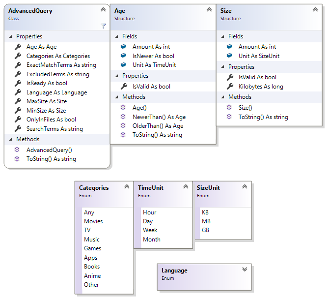 Zooqle.Net.Advanced diagram