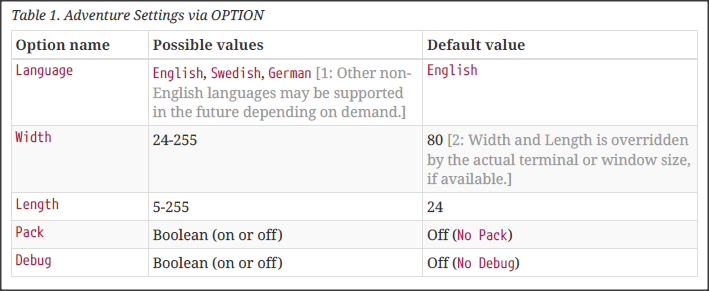 Table 1 Footnotes in PDF Manual