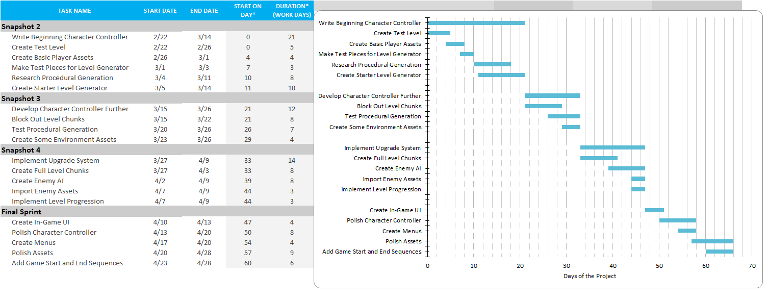 Gantt Chart