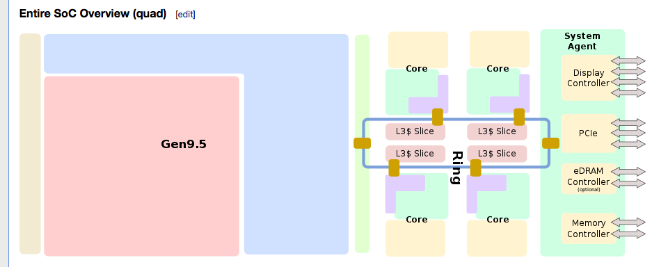 Quad core manual diagram