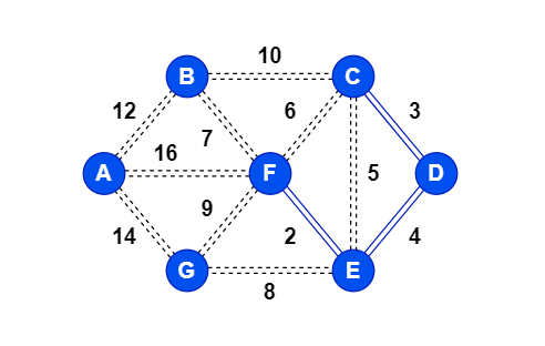 algorithm_kruskal_3