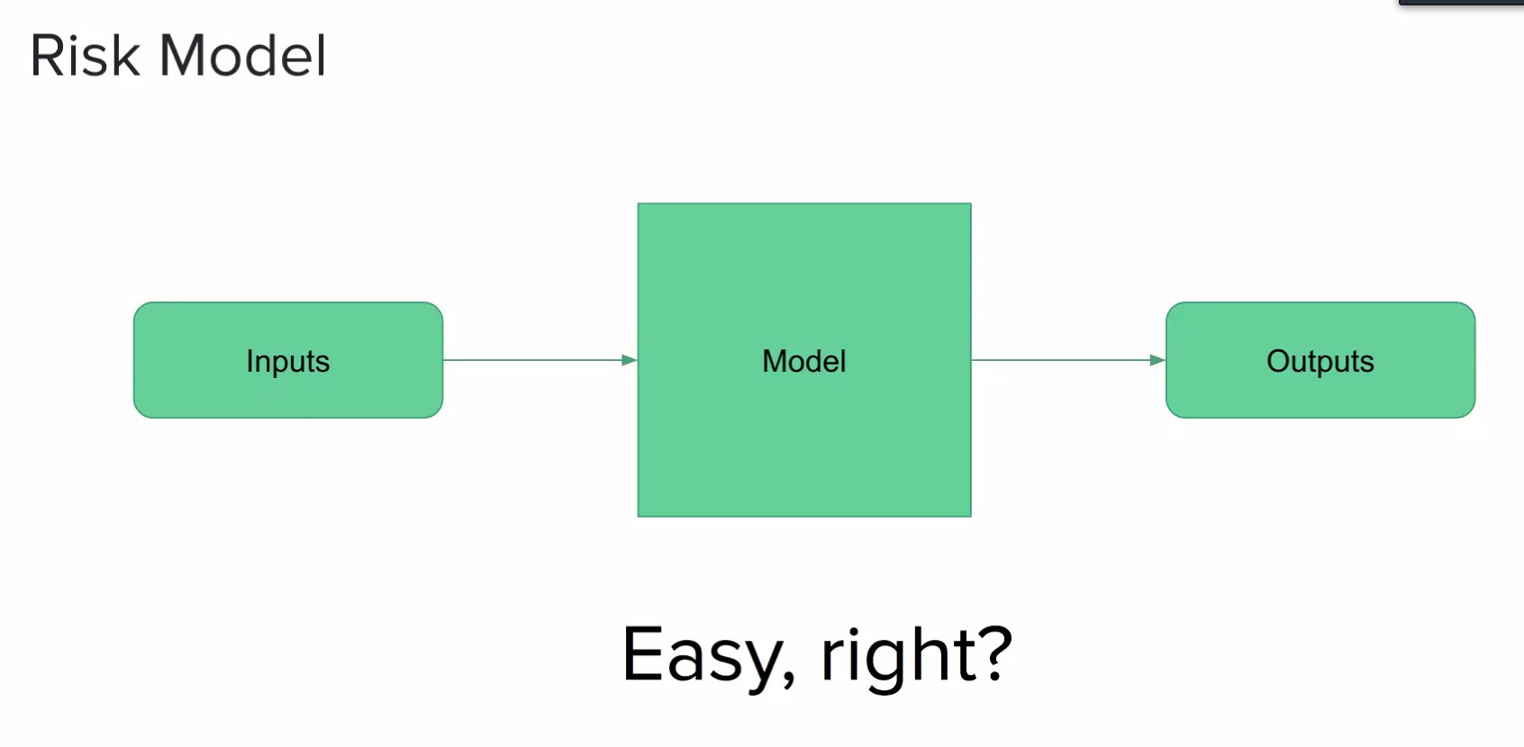 Simple Risk Model