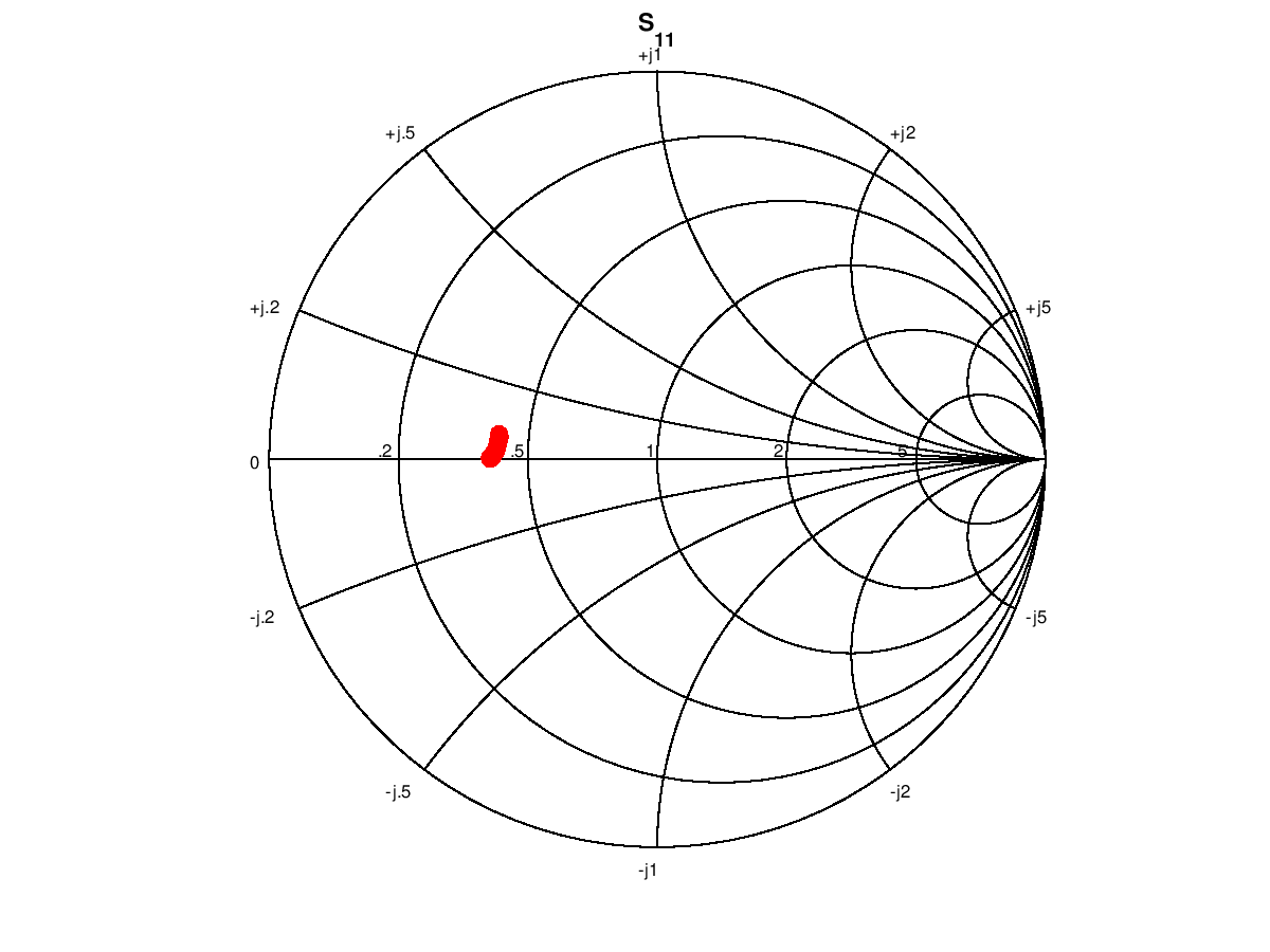 Smith Chart of the Result