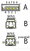 USB 3.0 Pinout 