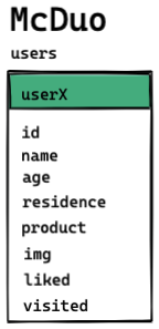 Datastructuur