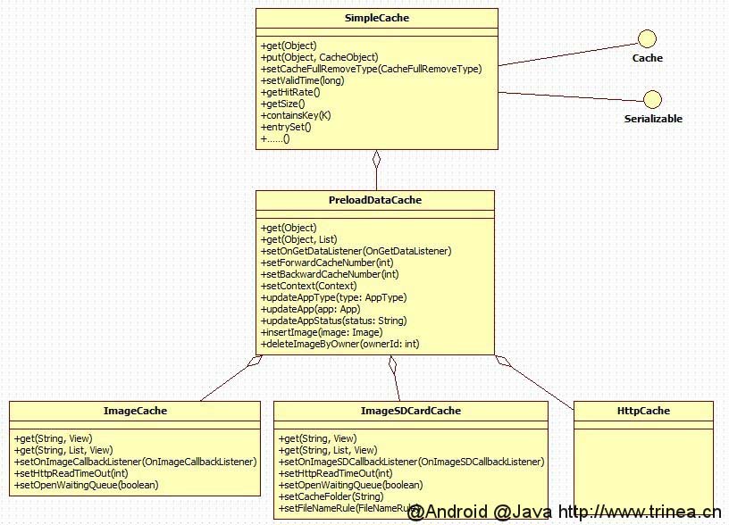 ImageSDCardCache