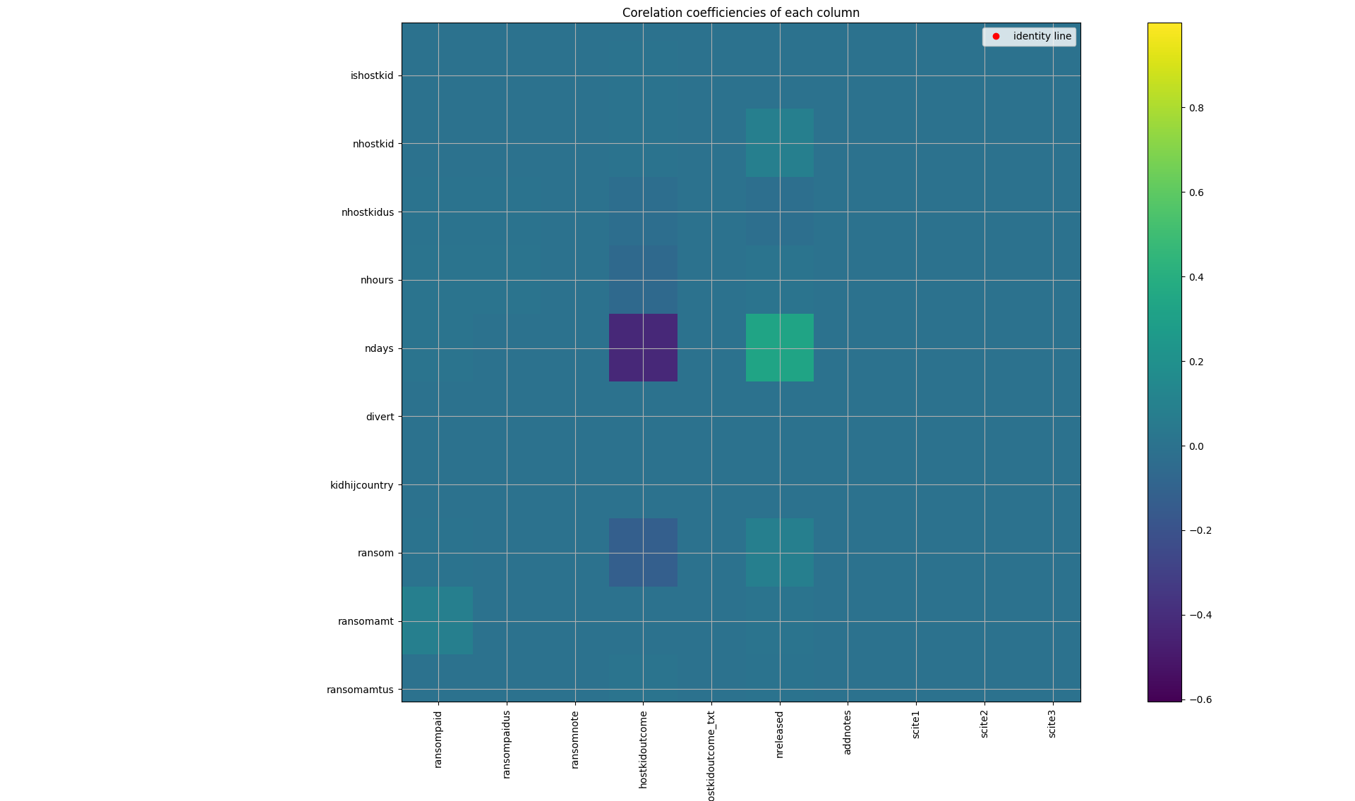 Figure 5: interactive selection of coefficients