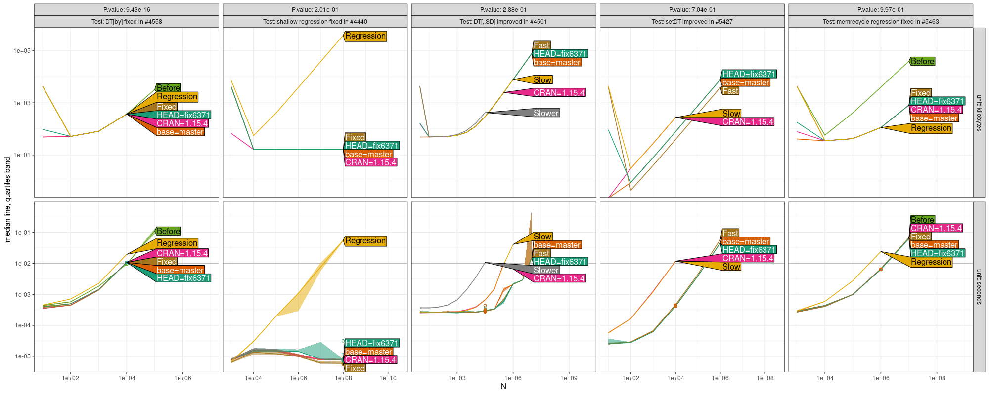 Comparison Plot