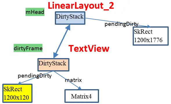 图5 poping Textview Matrix