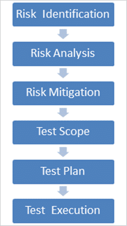 https://www.softwaretestinghelp.com/wp-content/qa/uploads/2018/06/risk.png