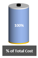 Battery Chart