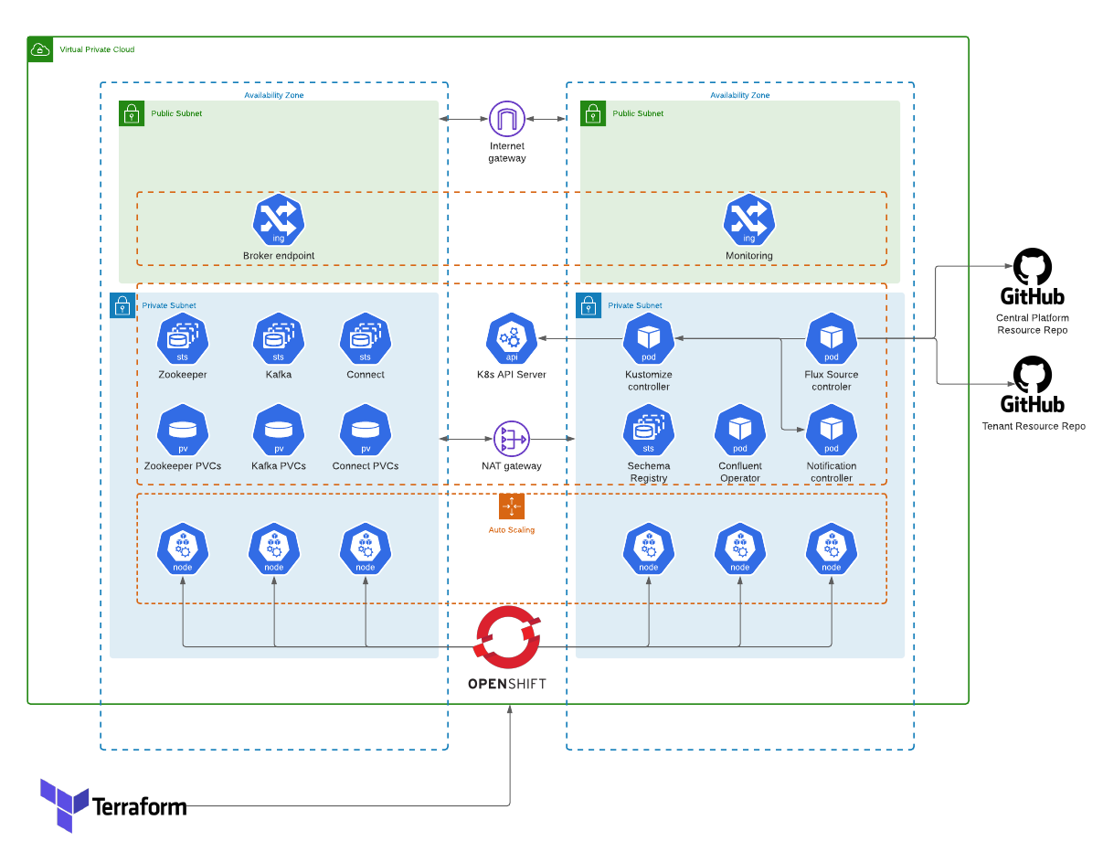 solution_diagram