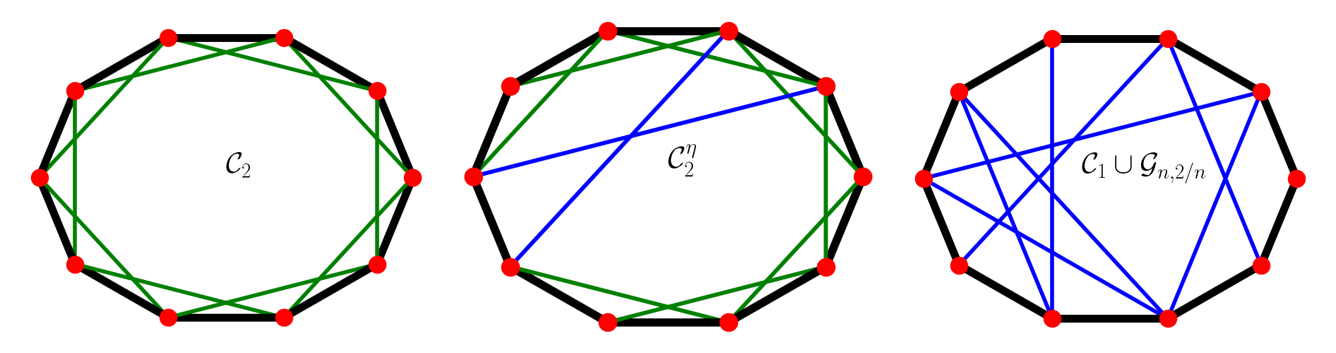 rewiring_cycle_edges