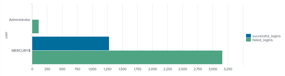 GitHub - Razvan-330/BruteforceDashboard