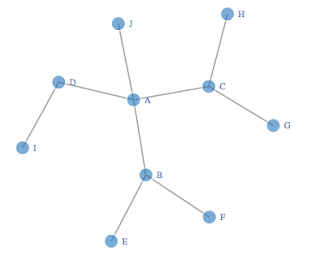 simple-network-example