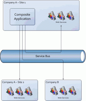 esb-2