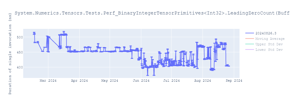 graph